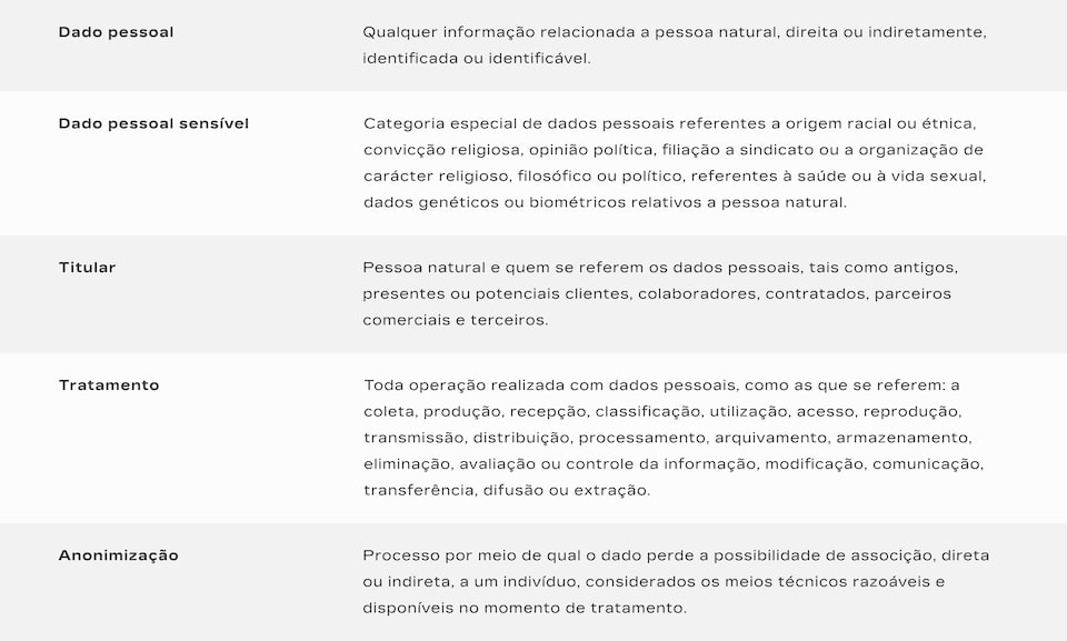 Tabela descrevendo os detalhes do processamento de dados pela General Motors do Brasil, incluindo dados pessoais, dado pessoal sensível, titular, tratamento e anonização. 