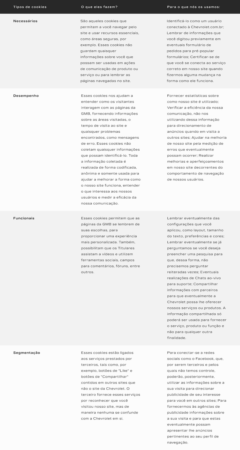 Uma tabela que descreve diferentes tipos de cookies: Necessários, de desempenho, funcionais e de segmentação, com explicações sobre suas funções e finalidades.